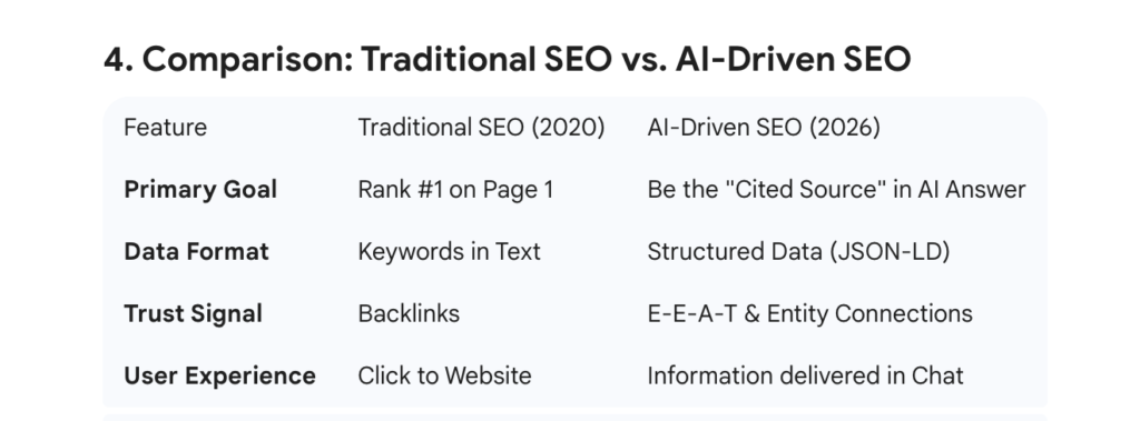 AI SEO for dentists in Sydney Melbourne Brisbane Adelaide Perth Schema Markup for Dentists dental websites marketing