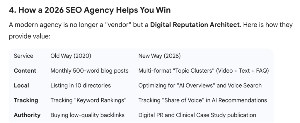 dental seo in 2026 dental marketing